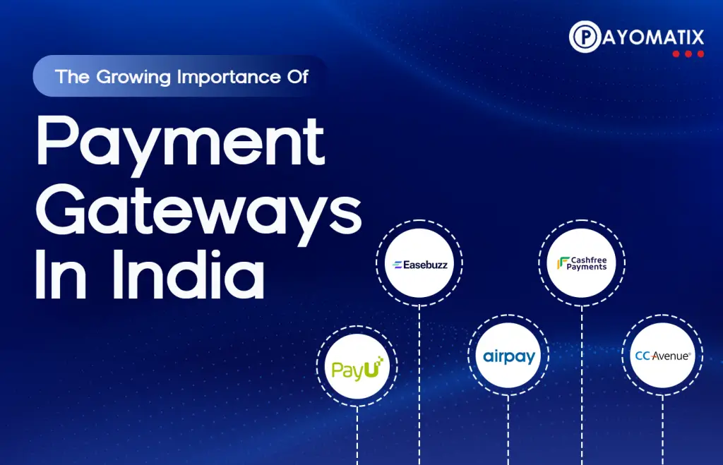 Image showing a digital payment gateway interface in India with logos of popular platforms like Payomatix, Razorpay, PayU, and CCAvenue. The image visually represents the rising importance of secure online transactions for businesses and consumers in India’s growing digital economy.